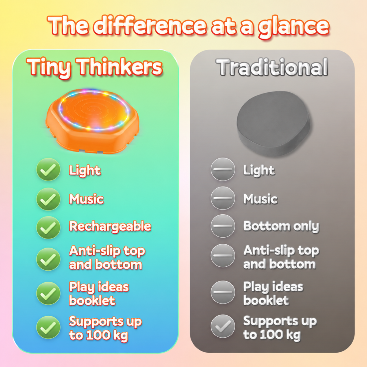 Comparatif entre les dalles interactives et un jouet d'équilibre traditionnel