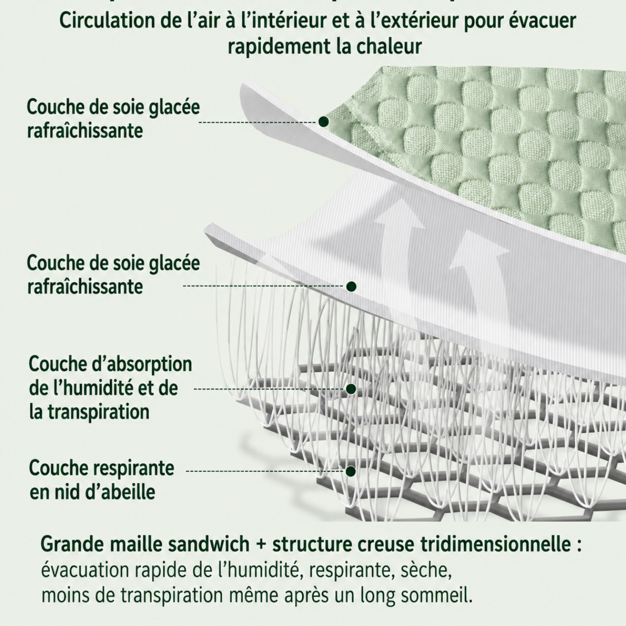 Coussin Rafraîchissant pour Poussette – Assise Respirante & Douce pour Bébé
