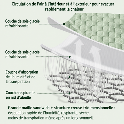 Coussin Rafraîchissant pour Poussette – Assise Respirante & Douce pour Bébé