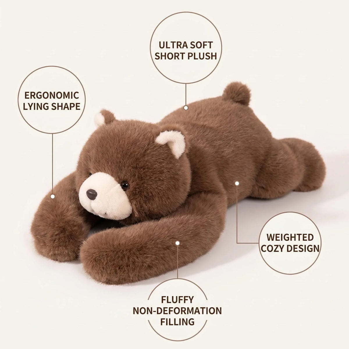 Infographie des caractéristiques de la peluche ours lestée : 65 cm, 1 kg, tissu doux