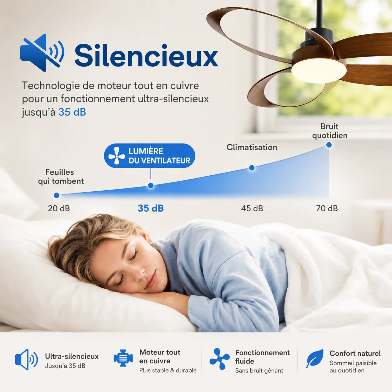 Ventilateur de Plafond LED Silencieux avec Pales en Bois
